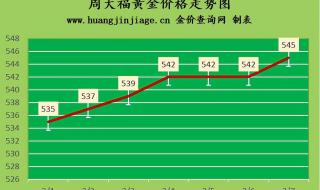 回收黄金多少钱一克2023